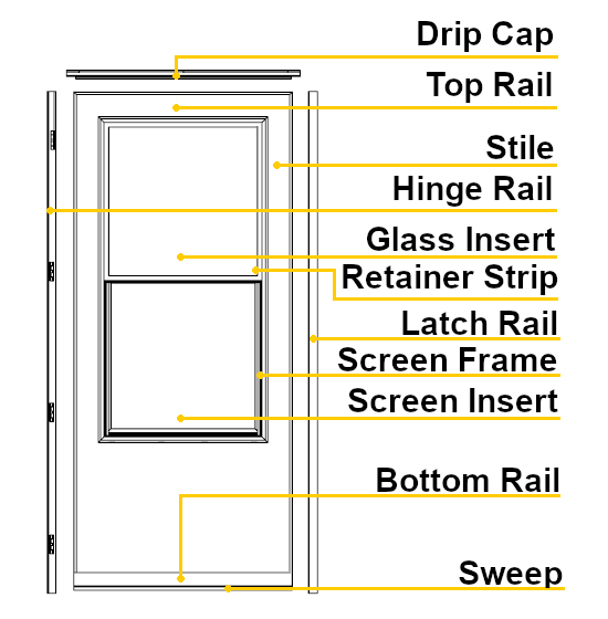 Storm Door Anatomy