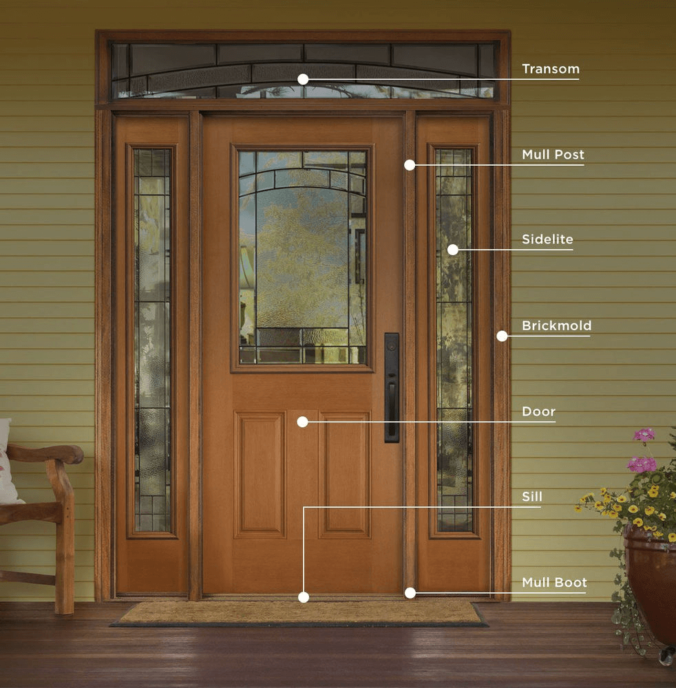 Anatomy Of Steel Door